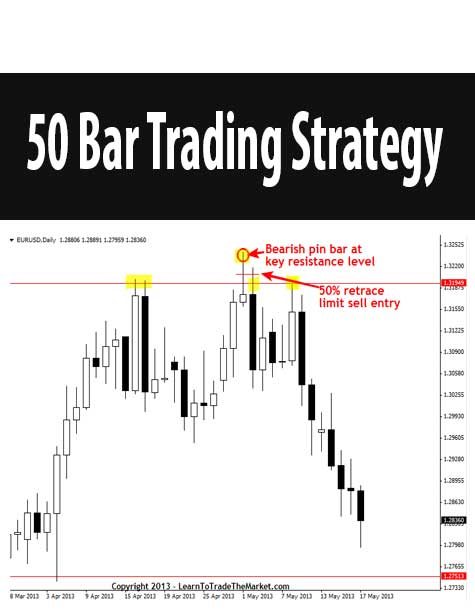 50 Bar Trading Strategy