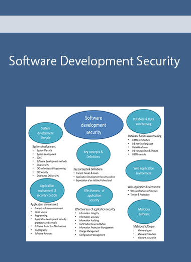 Software Development Security