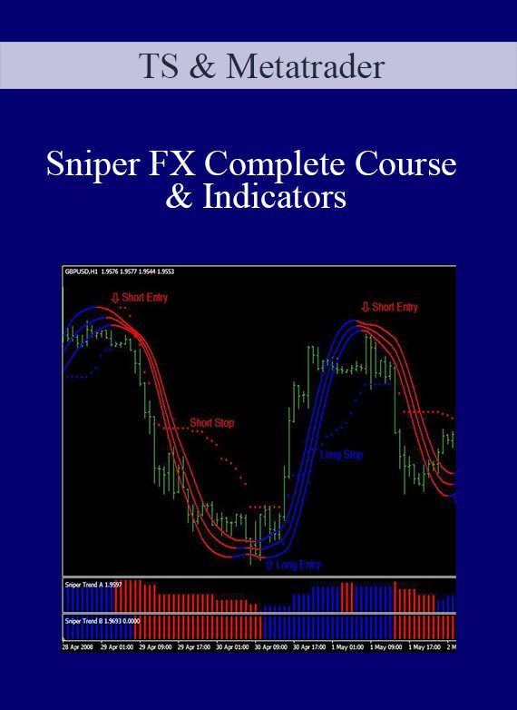 TS & Metatrader – Sniper FX Complete Course & Indicators