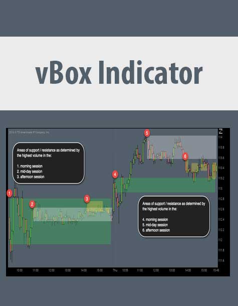 vBox Indicator