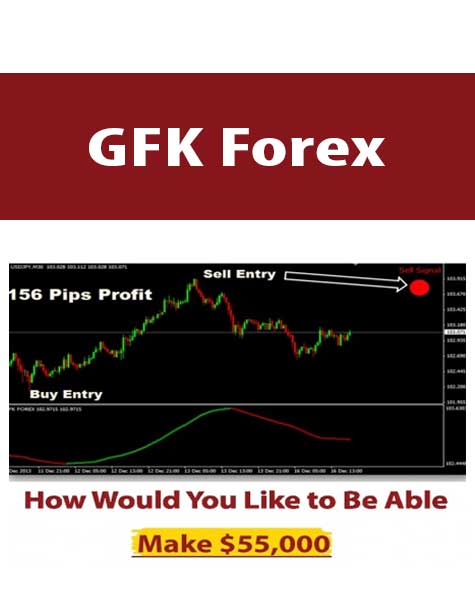GFK Forex