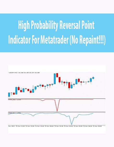 High Probability Reversal Point Indicator For Metatrader (No Repaint!!!)